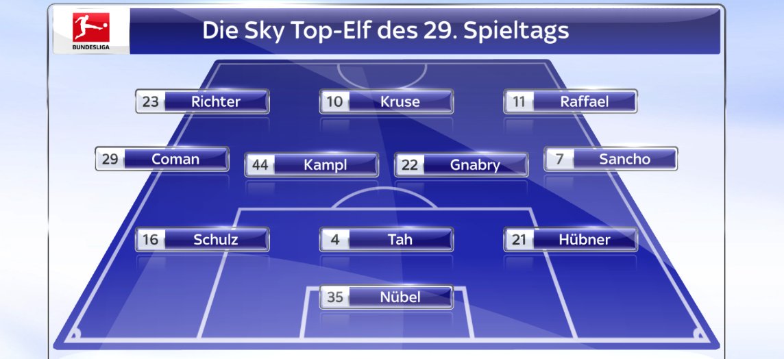 Bundesliga Team of the Week 29