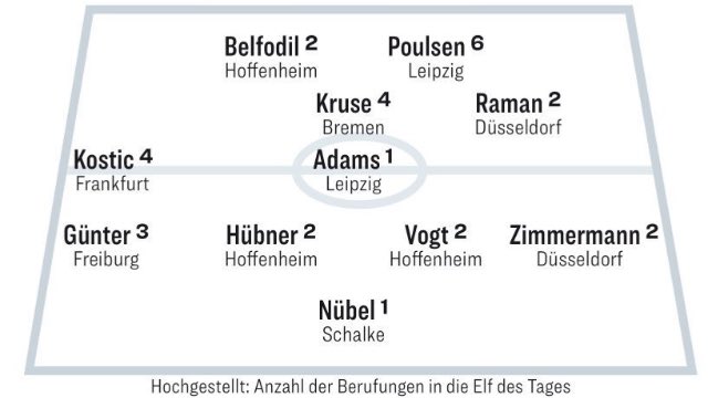 Bundesliga Team of the Week Round 27
