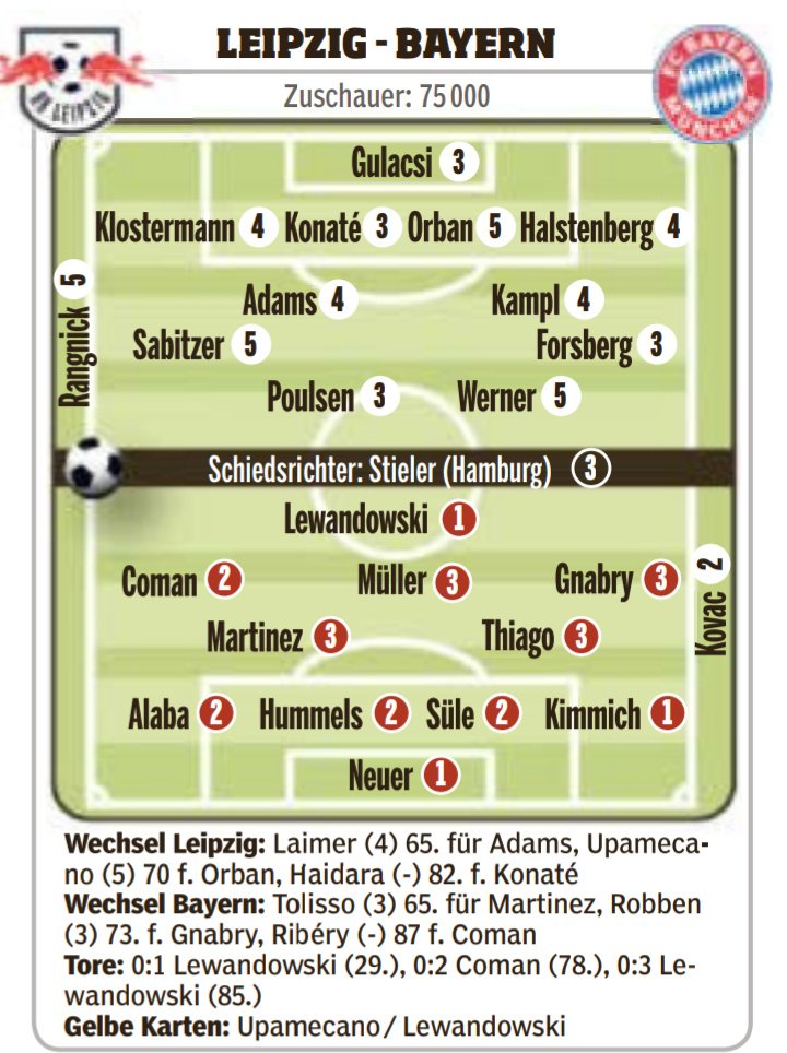 Leipzig Bayern Pokal ratings 2019