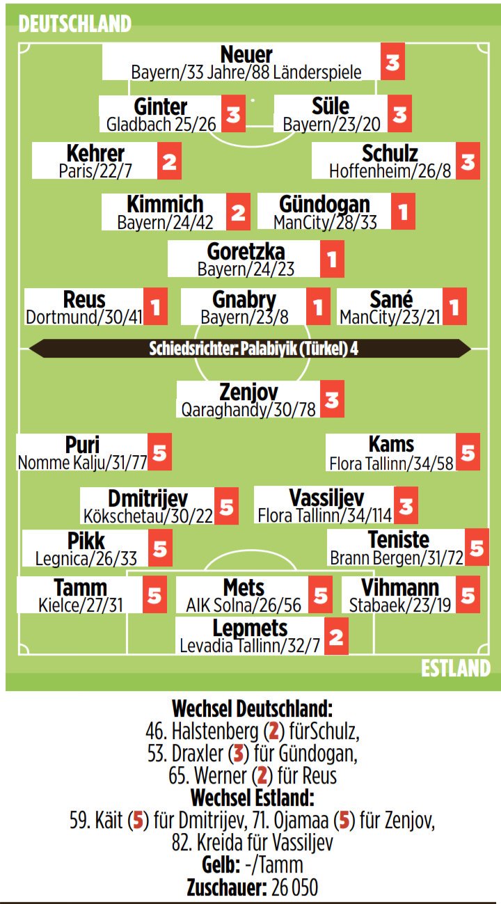 Germany Estonia 8-0 Player Ratings