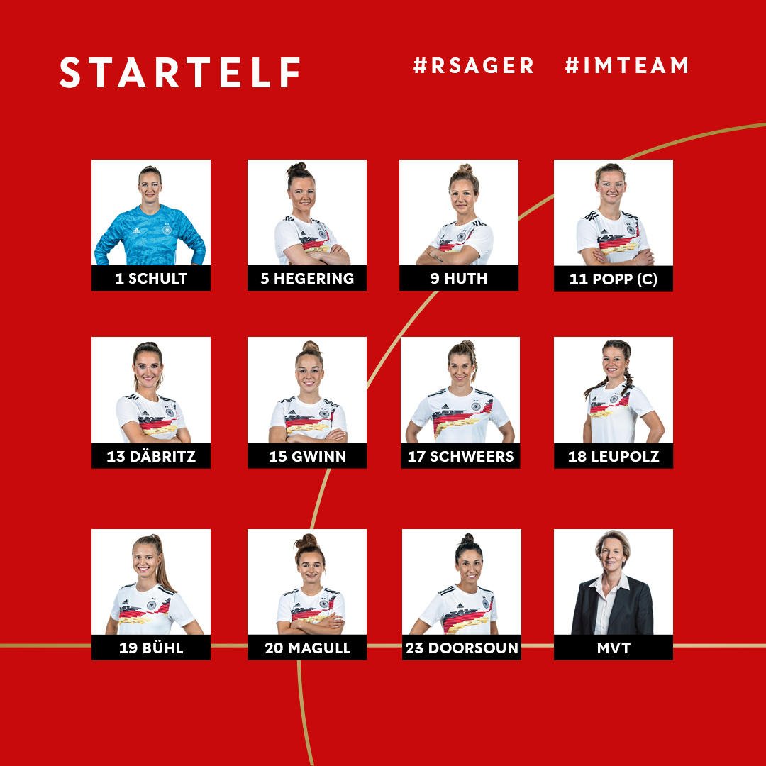 Germany starting XI WOmen