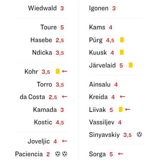 Eintracht Flora Player Ratings Einzelkritik
