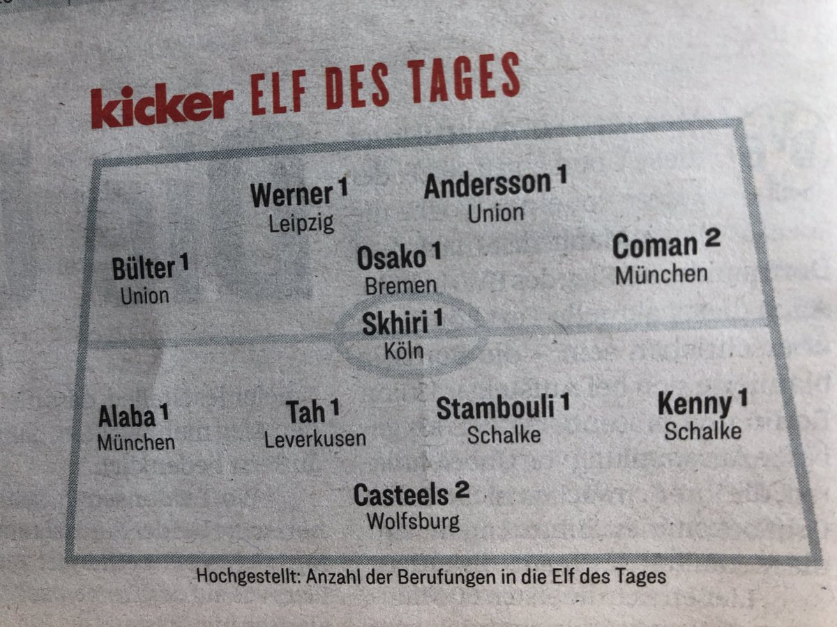 Kicker Bundesliga Team of the Week Round 3 2019-20