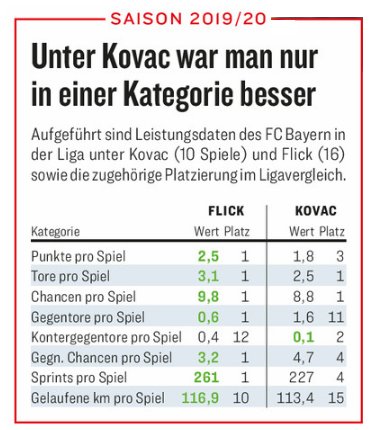 Hansi Flick vs Niko Kovac Bayern stats