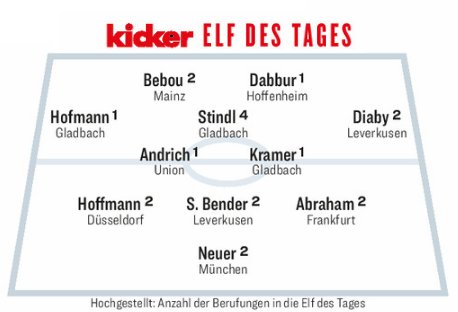 Kicker Team of the Week Round 32 2020-21