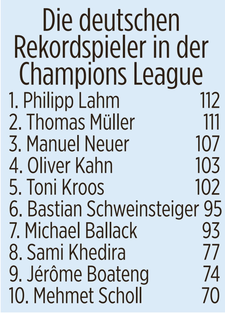 Muller record UCL appearances