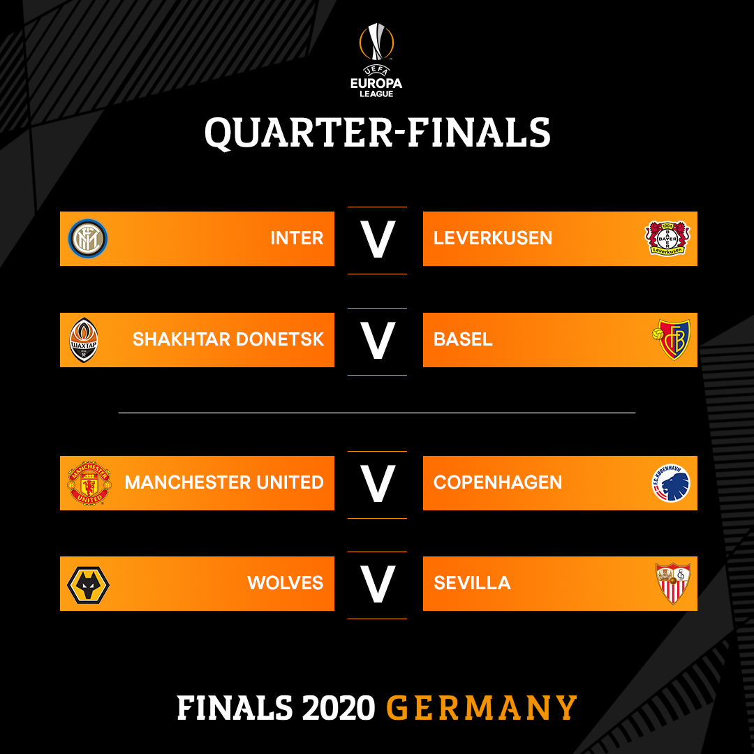 UEL Quarterfinals 2020