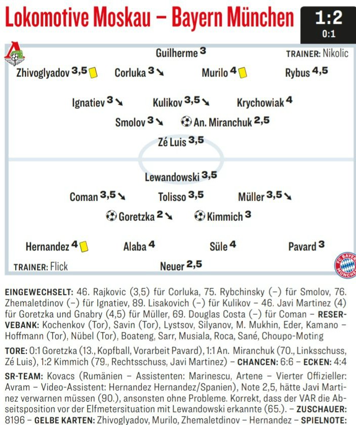 Lokomotiv vs Bayern Player Ratings
