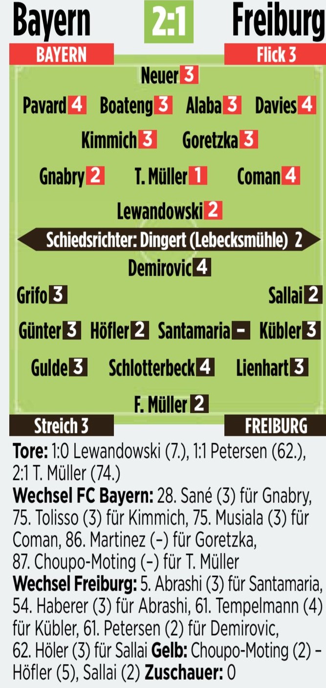Bayern vs Freiburg 2021 Player Ratings