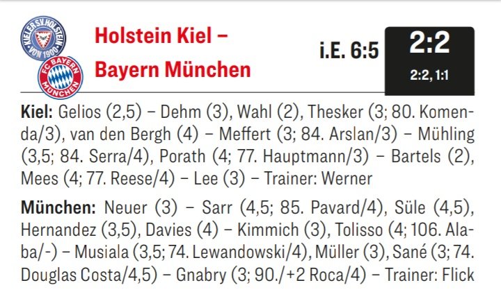 Player Ratings Holstein Kiel Bayern Munich Pokal