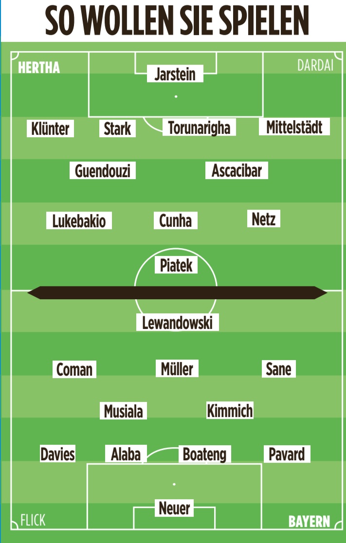 Bayern Hertha Predicted Lineups