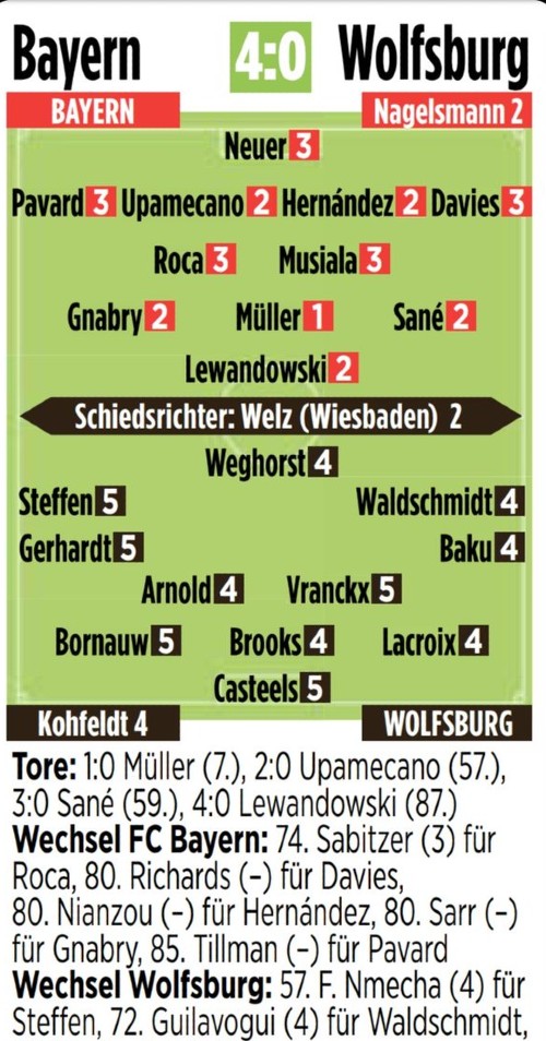Bayern 4-0 Wolfsburg Player Ratings 2021