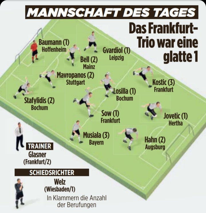 Bundesliga Team of the Week Matchday 15