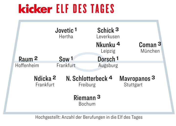 Bundesliga Team of the Week Players MD15