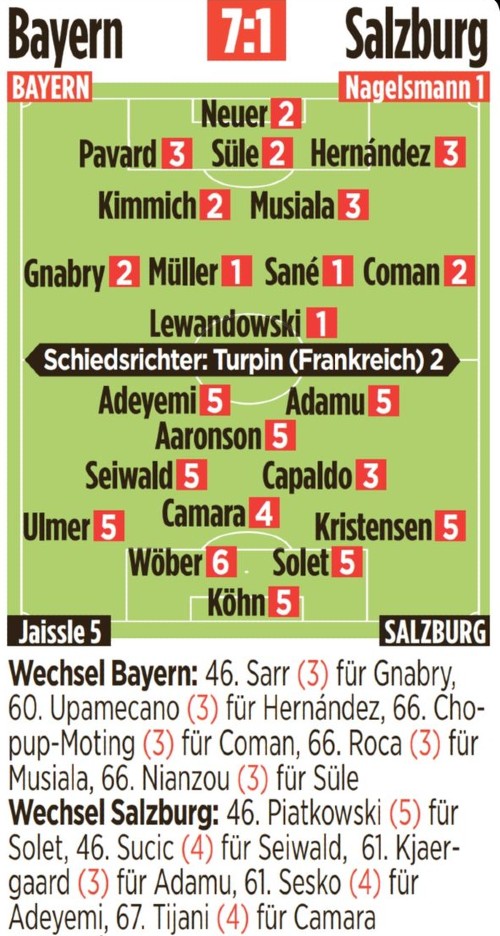 Bayern 7-1 Salzburg Player Ratings 2022 Bild Newspaper
