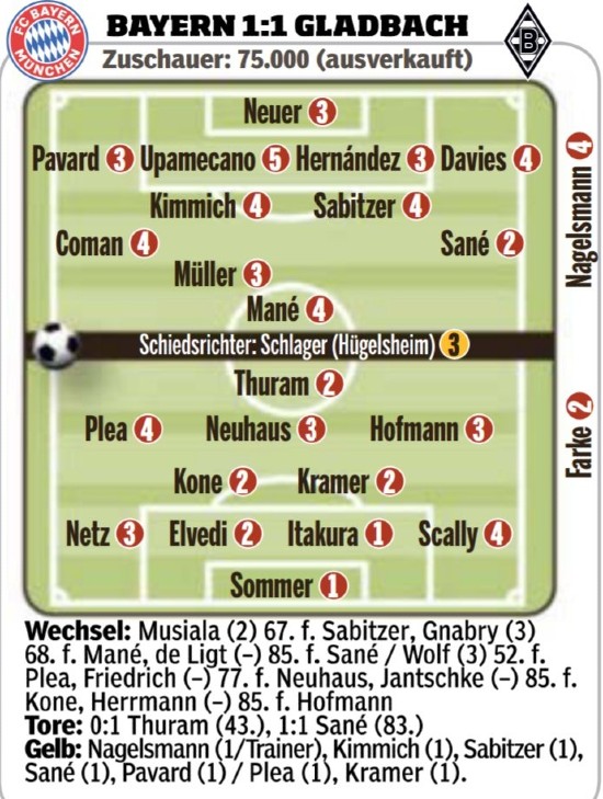 Bayern 1-1 Gladbach Player Ratings Bild 2022
