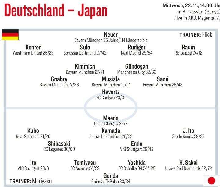 Germany Japan possible XI