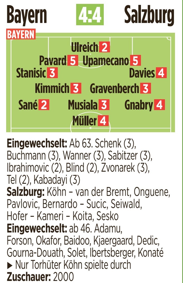 Bayern 4-4 Salzburg Player Ratings