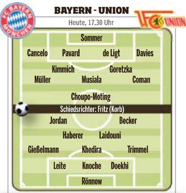 Predicted Lineups for Bayern vs Union 2023