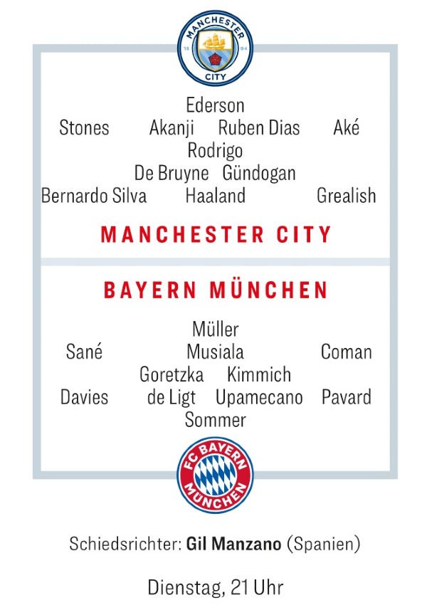 Predicted Lineups City Bayern