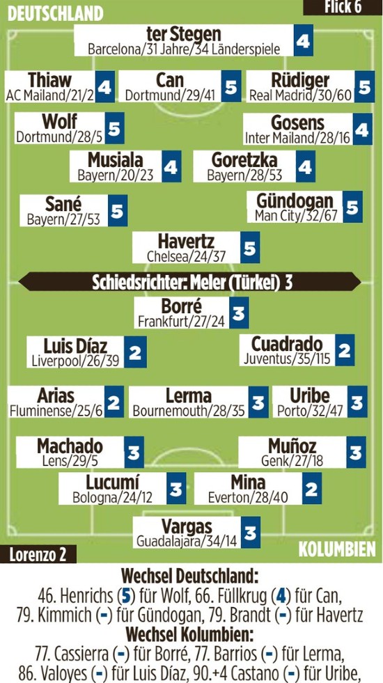 Germany Colombia Player Ratings