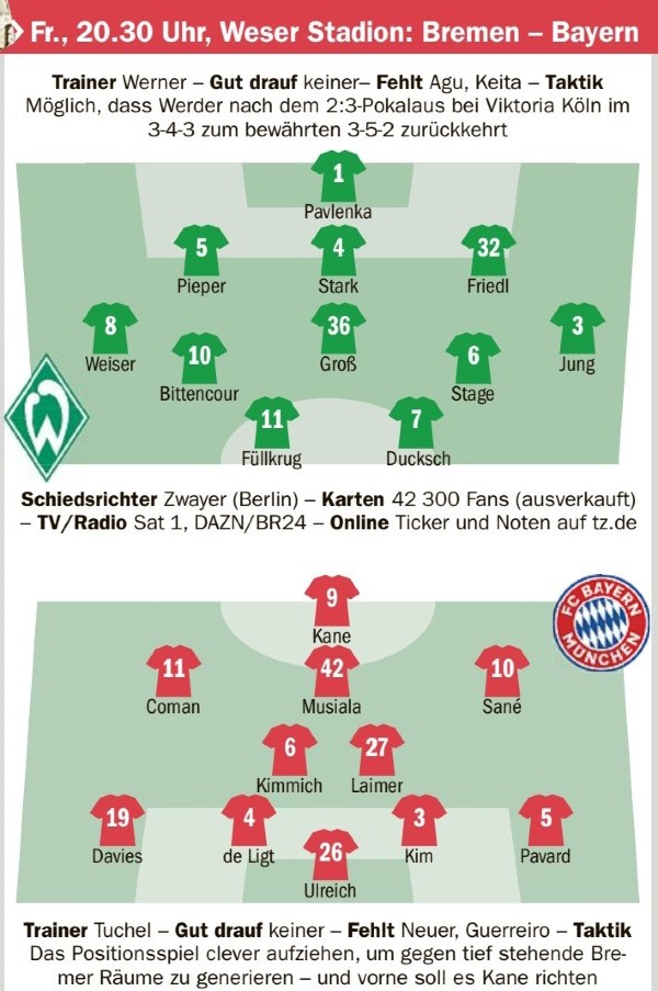 Possible XI for Bremen Bayern 2023