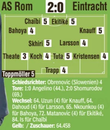 Roma Eintracht Frankfurt 2025 Player Ratings