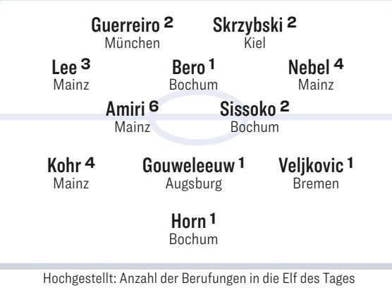 Kicker Team of the Week Round 25 for 2024-2025 season