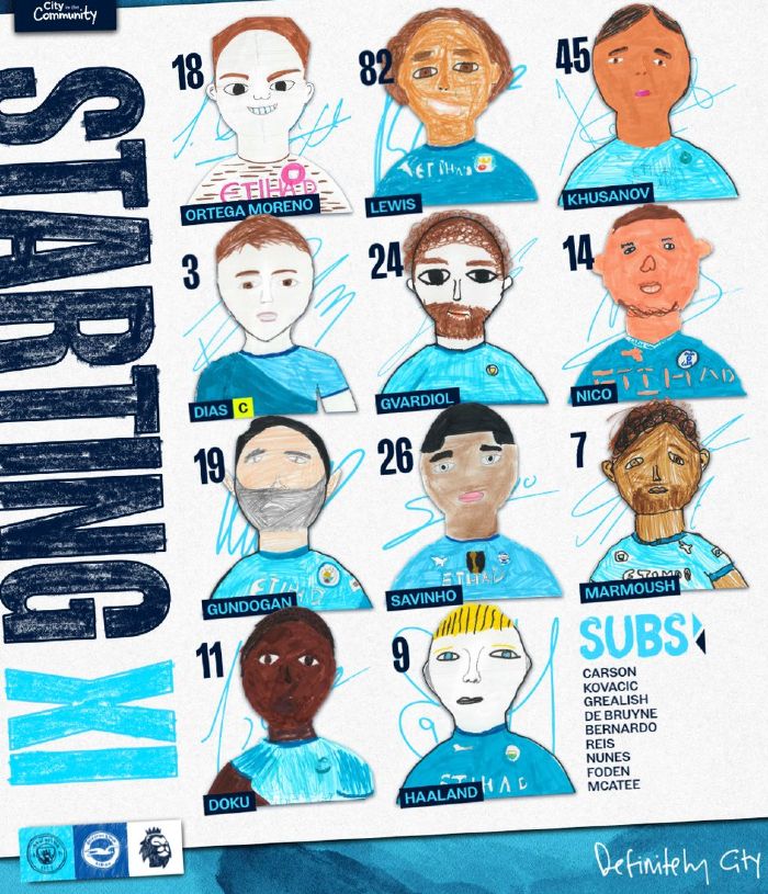 Man City vs Brighton & Hove Albion FC Lineups 2025