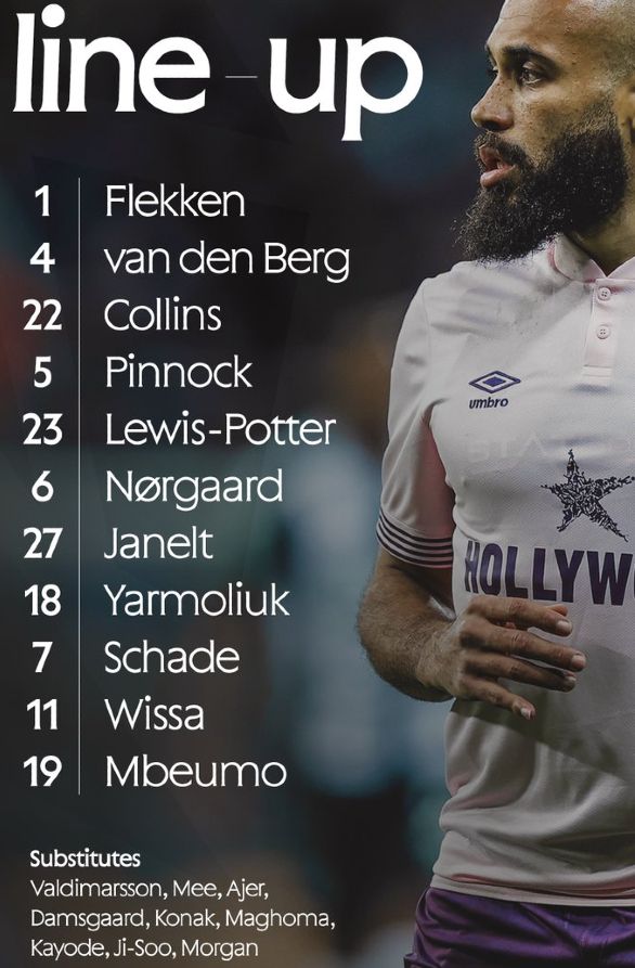 Brentford FC starting lineup vs Newcastle United FC April 2025