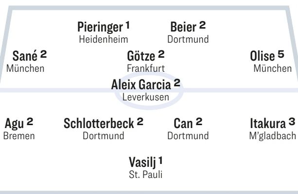 Bundesliga Round 27 Team of the Week 2024-25