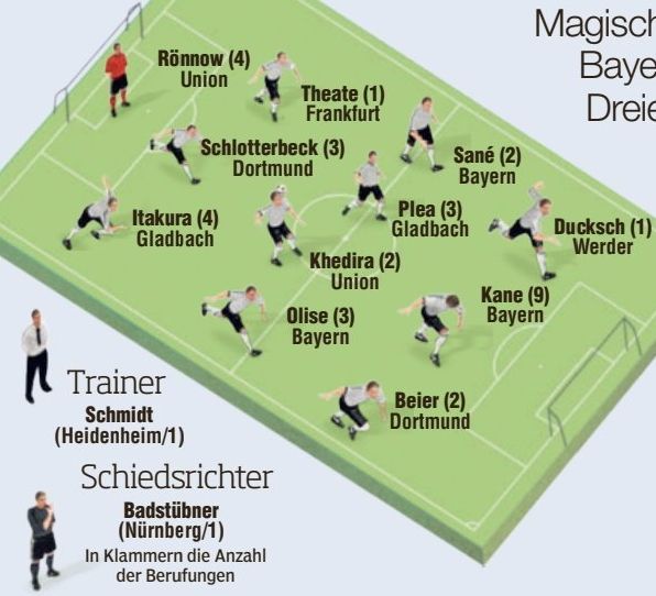 MD27 Team of the Week 2024-2025