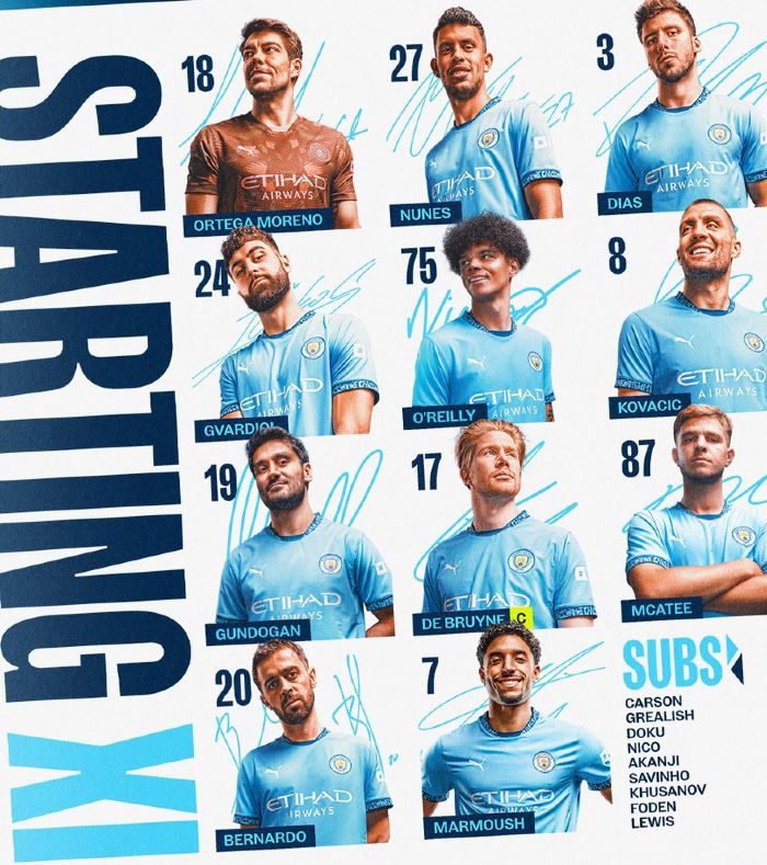 Manchester City FC vs Aston Villa FC Lineups 2025