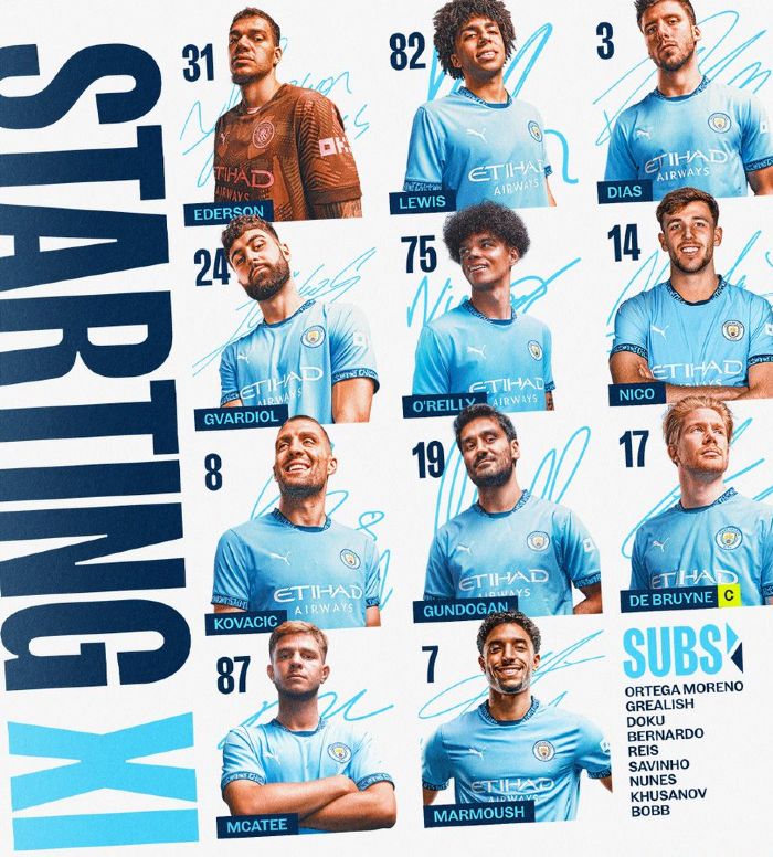 Manchester City FC vs Crystal Palace FC Lineups 2025