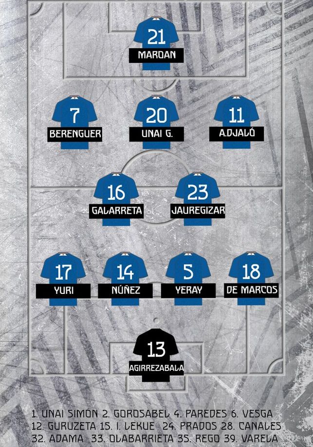 Athletic Bilbao FC starting lineup vs Man United UEL May 2025