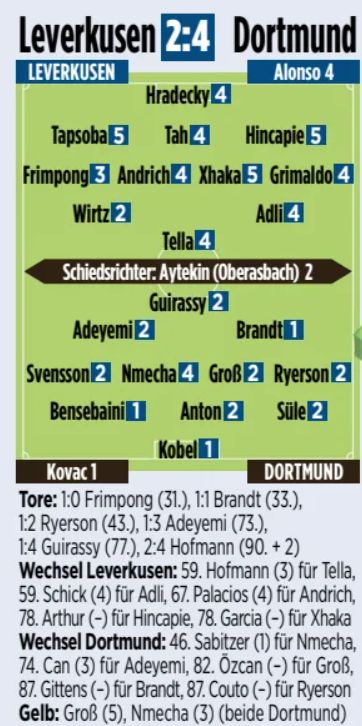 Leverkusen Dortmund 2-4 Player Ratings 2025