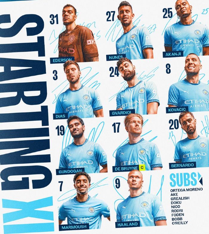 Manchester City 3-1 AFC Bournemouth Starting Lineups May 2025