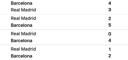 Barcelona vs Real Madrid in 2024-25