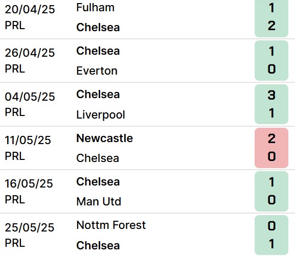 Chelsea FC after fulham game