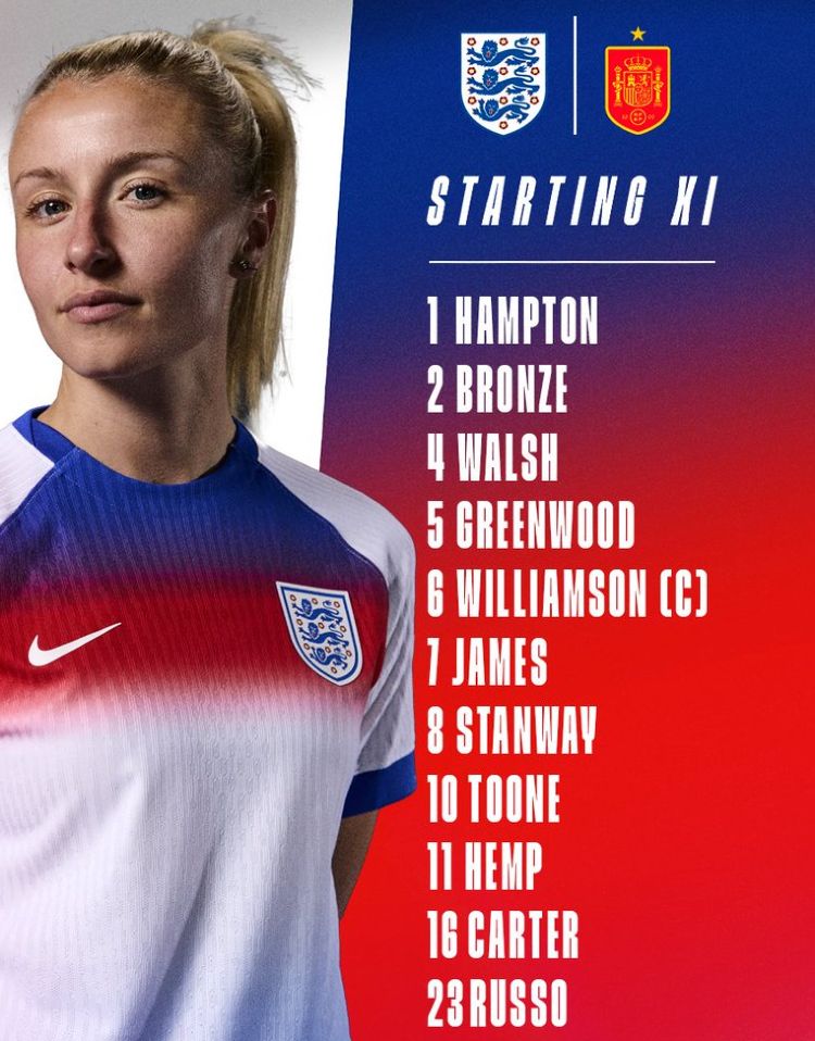 England Women's National Football Team vs Spain Women Lineups 2025 Euro Final