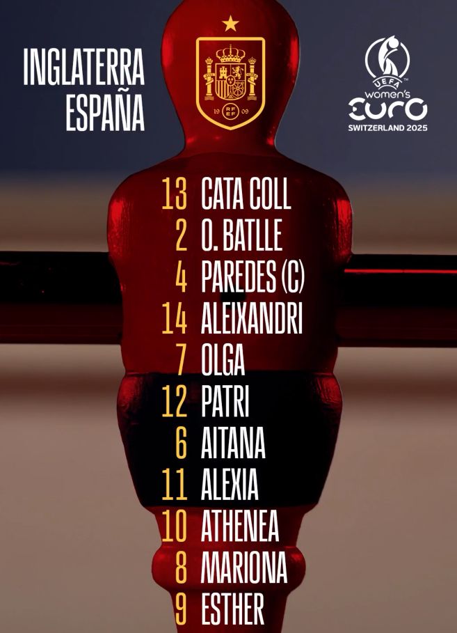 Spain Women's National Football Team starting lineup vs England WEURO Final 2025 July