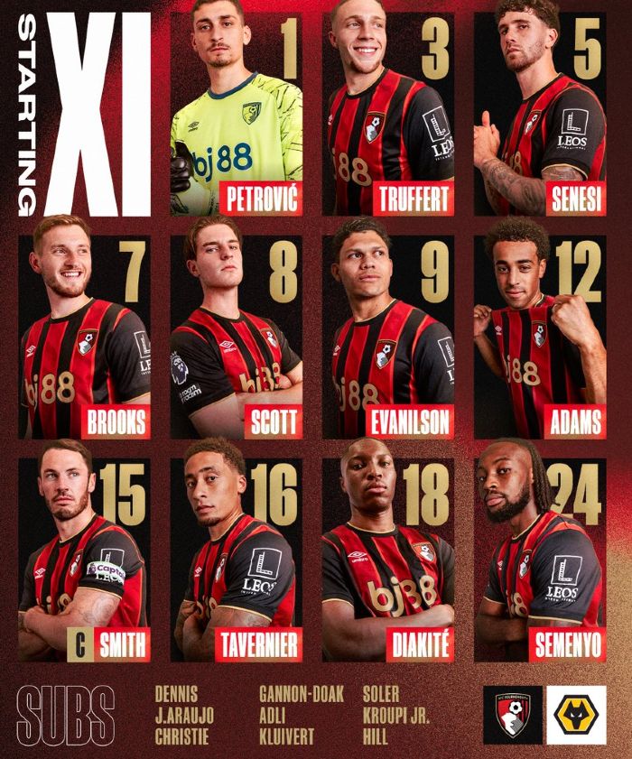 AFC Bournemouth vs Wolverhampton Wanderers FC Lineups 2025 August