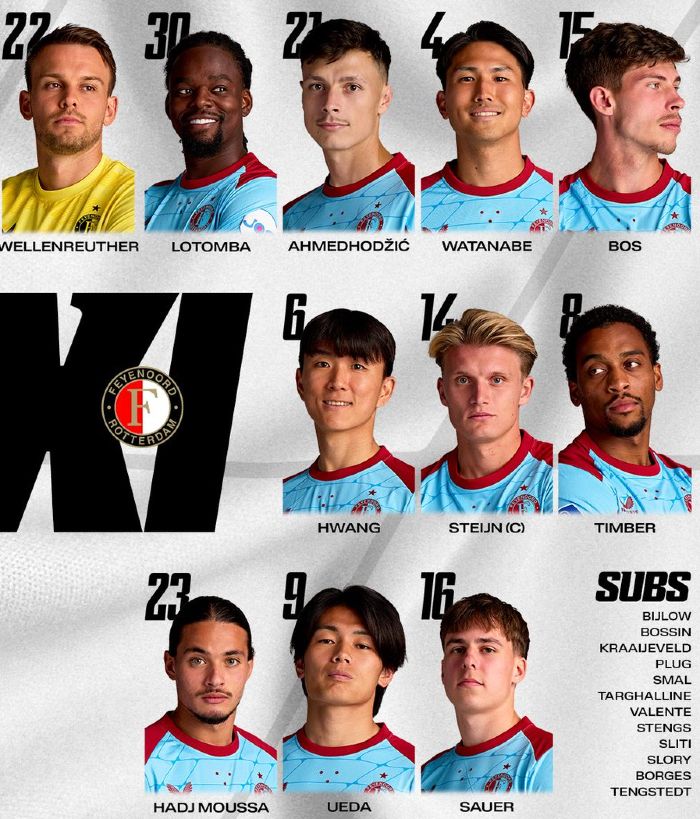 Feyenoord Rotterdam starting lineup vs Fenerbahce UCL Second Leg August 12 2025