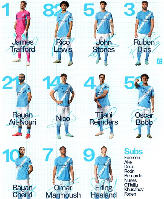 Man City vs Tottenham Lineups August 2025