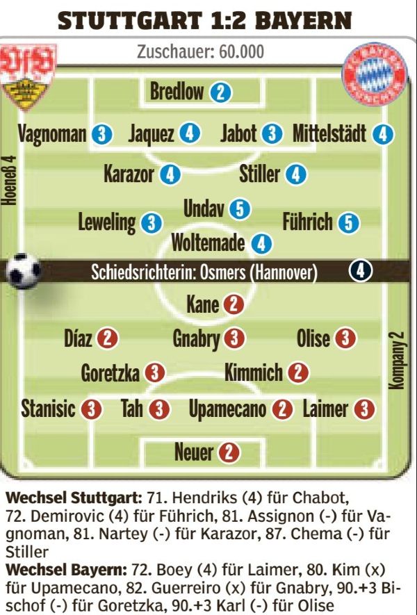 Stuttgart vs Bayern Super Cup player ratings 2025