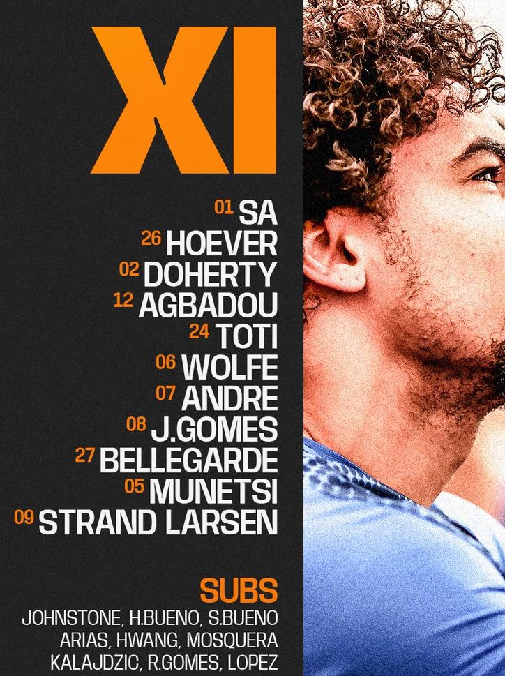 Wolverhampton Wanderers FC vs Man City Lineups 2025 August