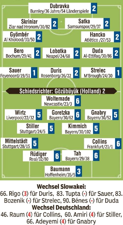 Germany vs Slovakia Player Ratings 2025 Bild