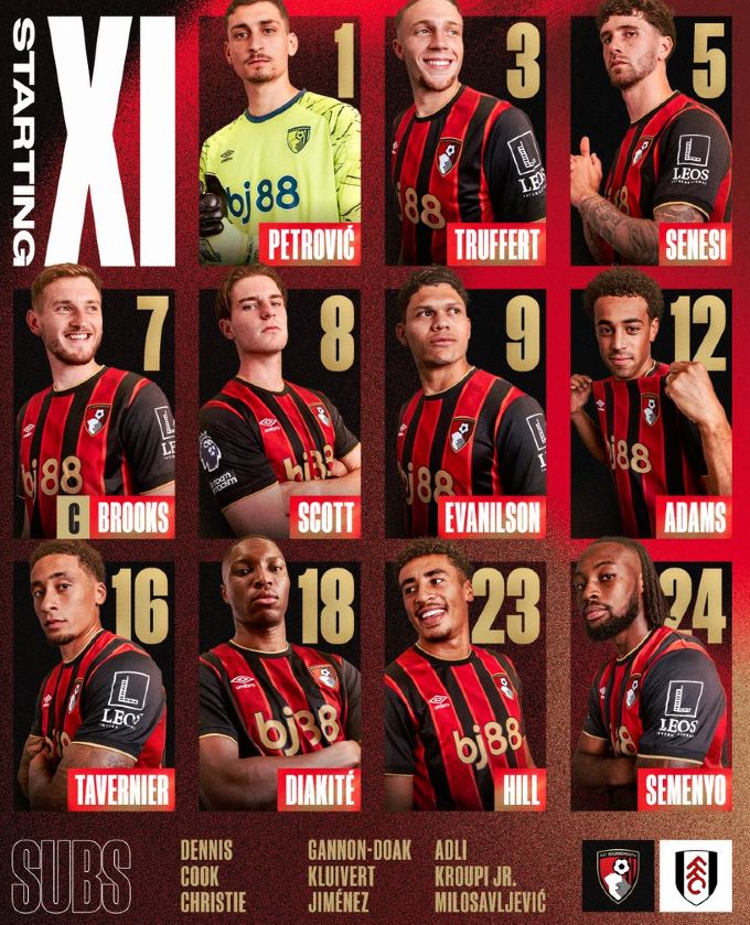 AFC Bournemouth vs Fulham FC Lineups 2025 October