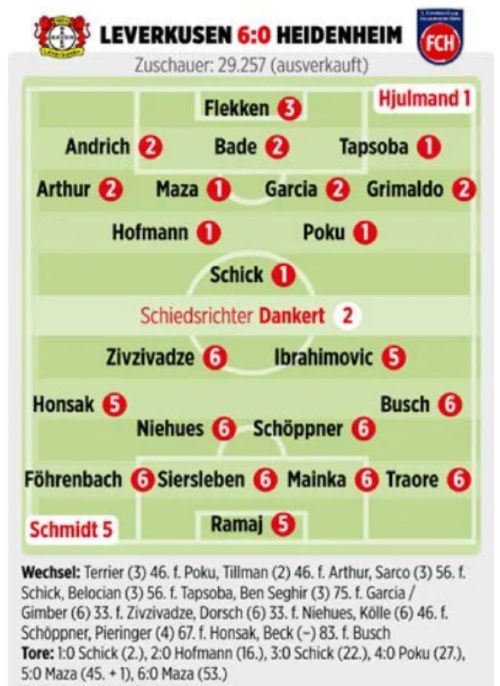 Leverkusen 6-0 FC Heidenheim Player ratings 2025