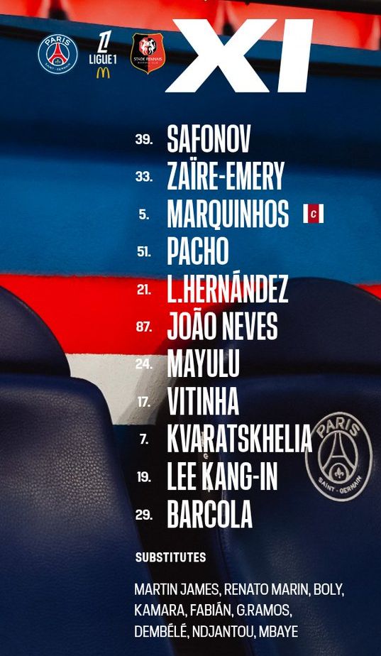 PSG vs Stade Rennais FC December 2025 Lineups Starting